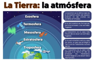 LA CPAS DE LA ADMOSFERA