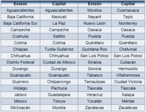 estados y capitales
