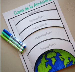 las capas de la admosfera