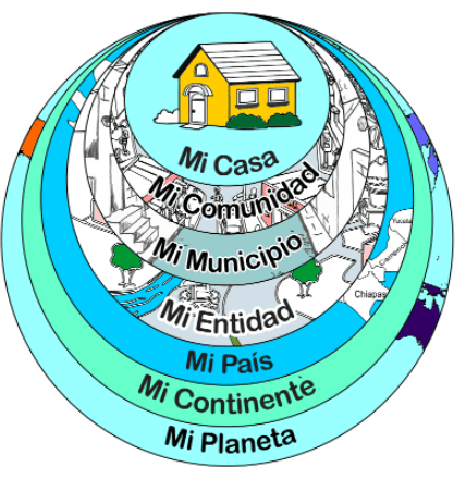 MI CASA, MI COMUNIDAD, MI PAIS, MI ENTIDAD