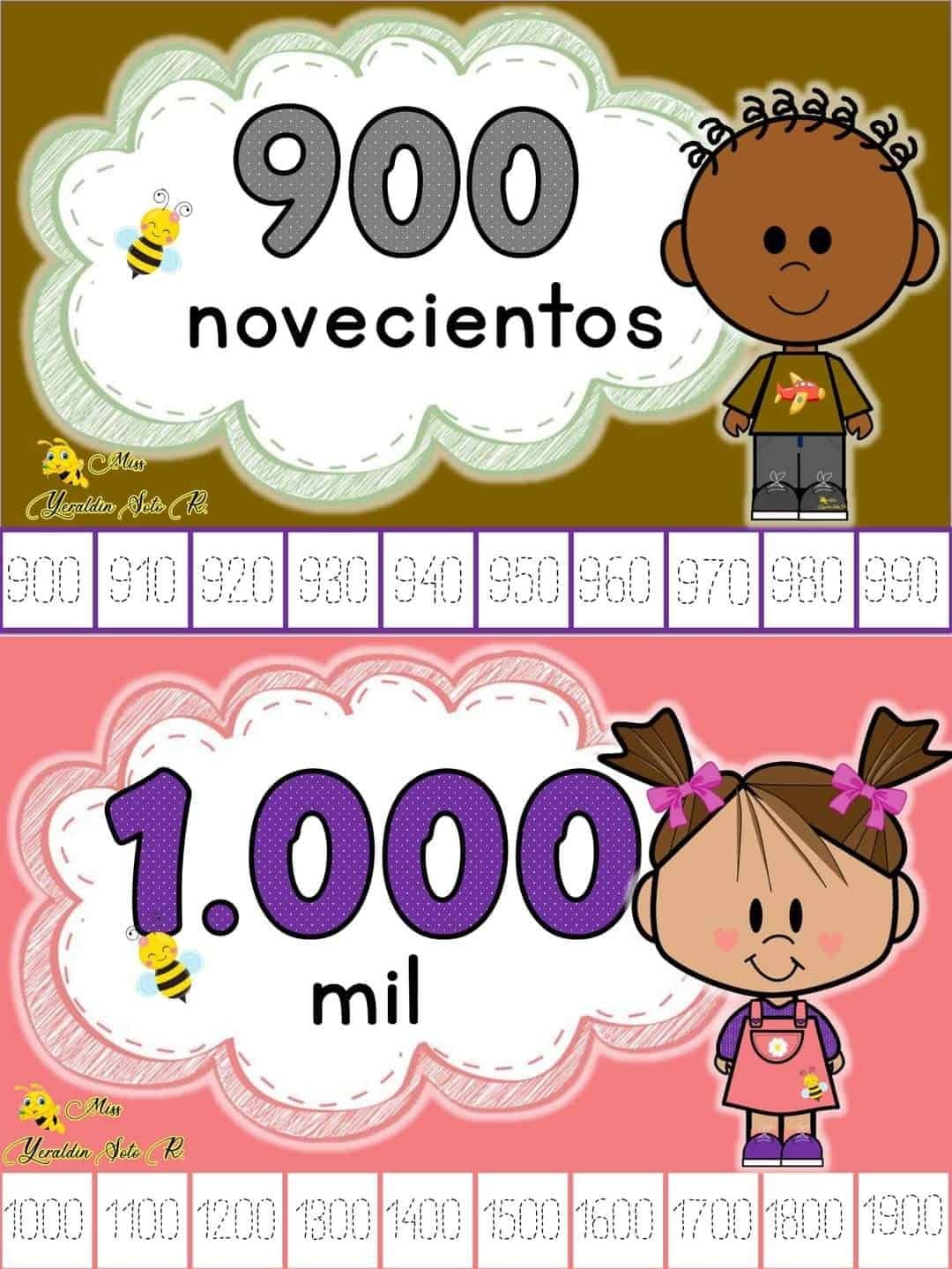 familia de los números