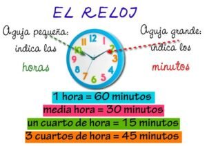 el reloj