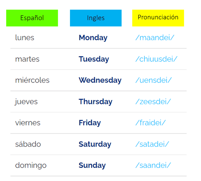Días de la semana en ingles