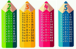 Carteles de tablas de multiplicar