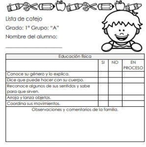 Listas de cotejo