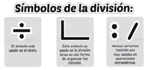 símbolos de la división 