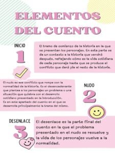 ELEMENTOS DEL CUENTO PARA NIÑOS