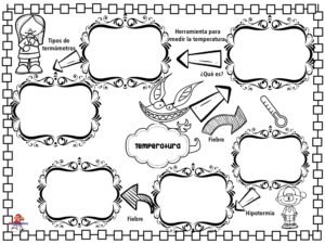 Esquemas y mapas mentales tercer grado bloque 3