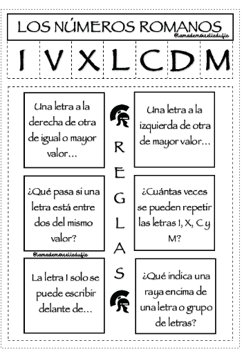 Ejercicios de los numeros romanos 