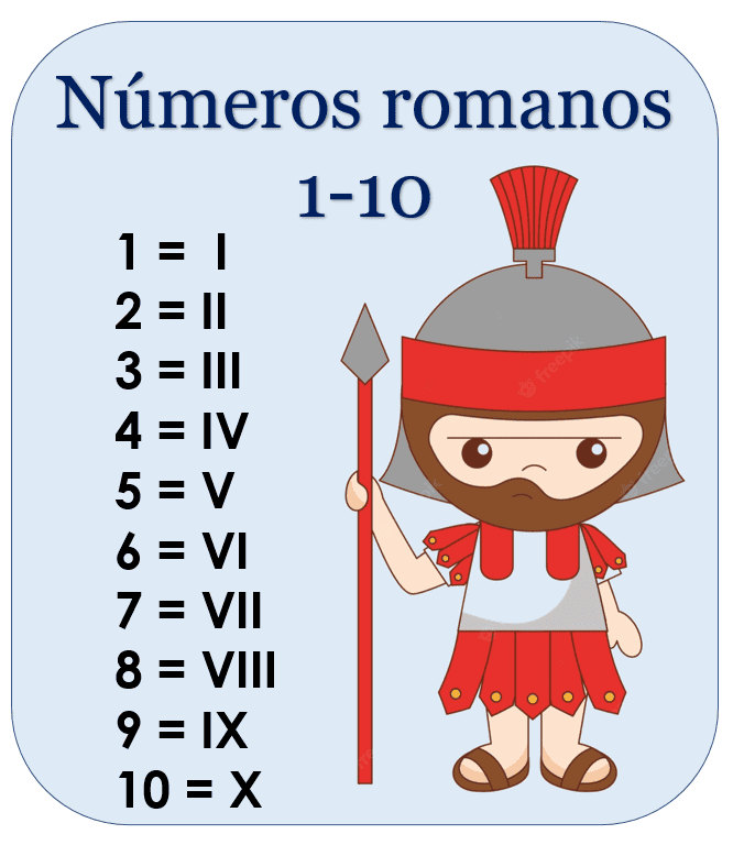 cuales son los numeros romanos del 1 al 10