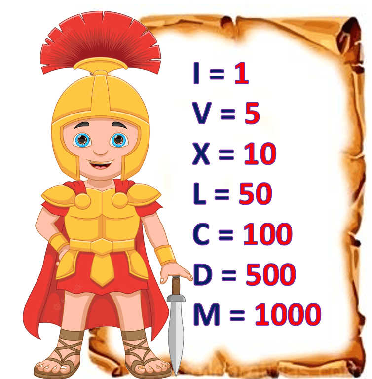 VALORES DE LOS NÚMEROS ROMANOS 