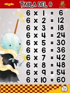 Tablas de multiplicar harry potter
