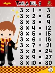 Tablas de multiplicar harry potter