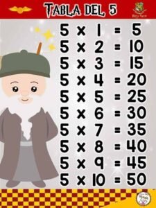 Tablas de multiplicar harry potter