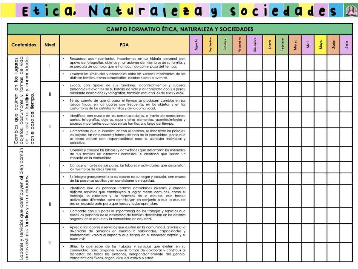 contenidos y procesos de aprendizaje ética naturaleza y sociedades
