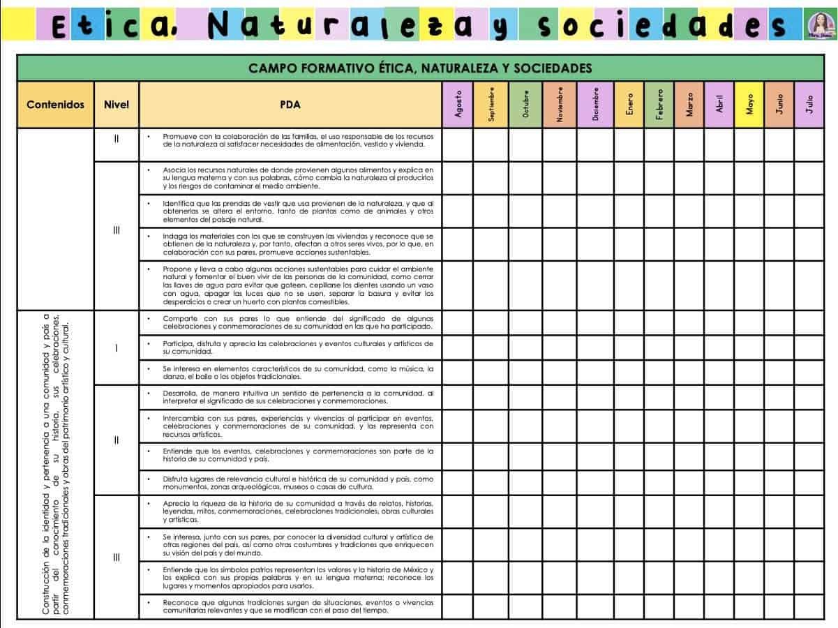 contenidos y procesos de aprendizaje ética naturaleza y sociedades