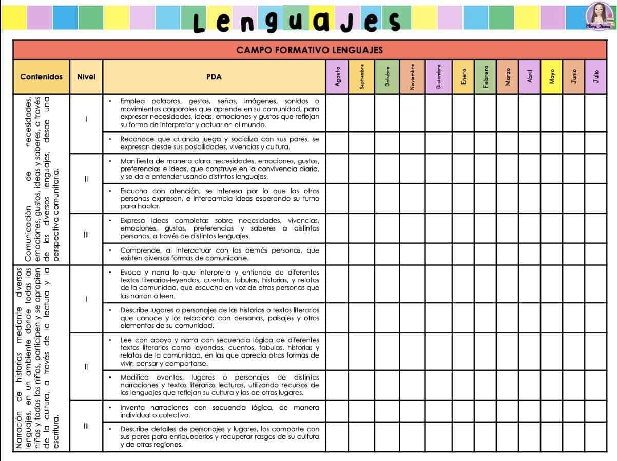 contenidos y procesos de aprendizaje lenguajes 