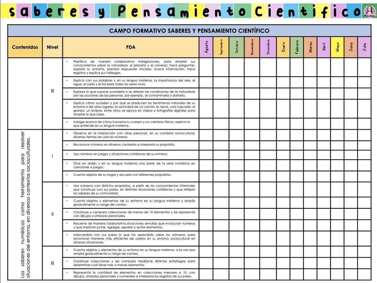 contenidos y procesos de aprendizaje saberes y pensamiento científico
