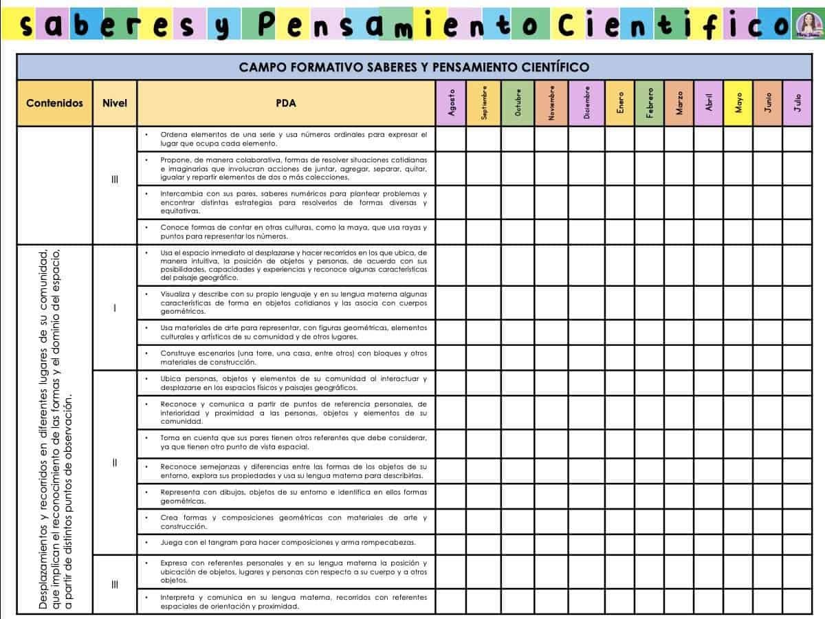 contenidos y procesos de aprendizaje saberes y pensamiento científico
