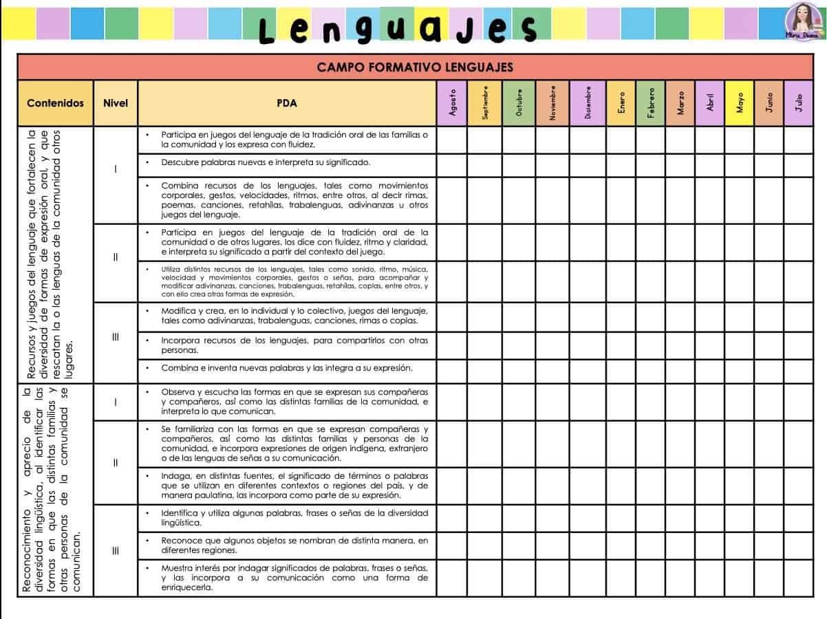 contenidos y procesos de aprendizaje lenguajes 