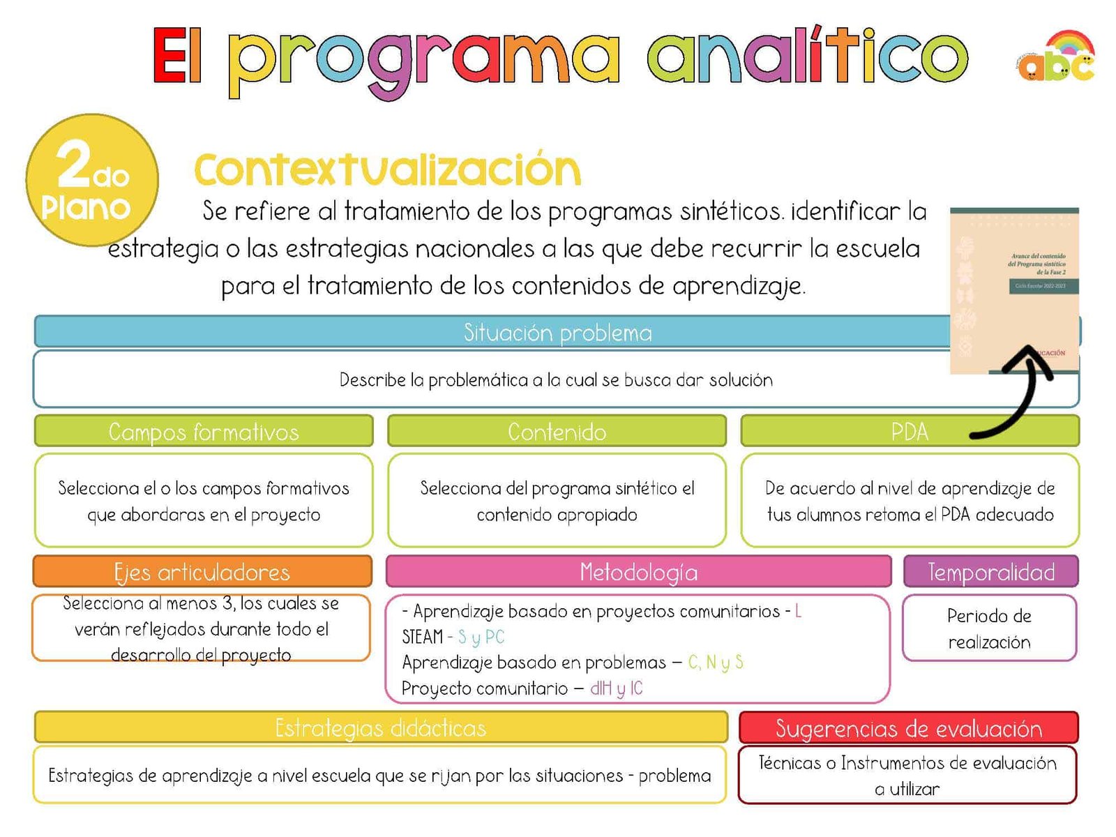 plan analitico