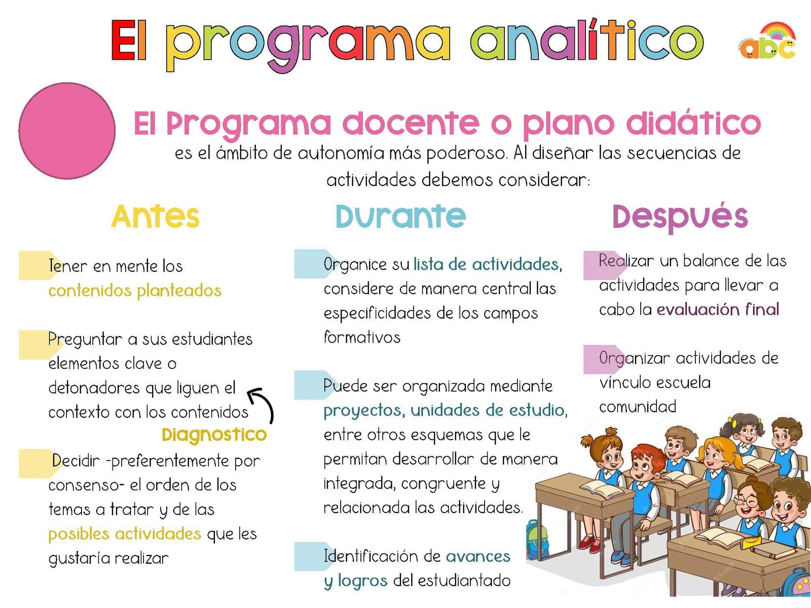 Plano didáctico 