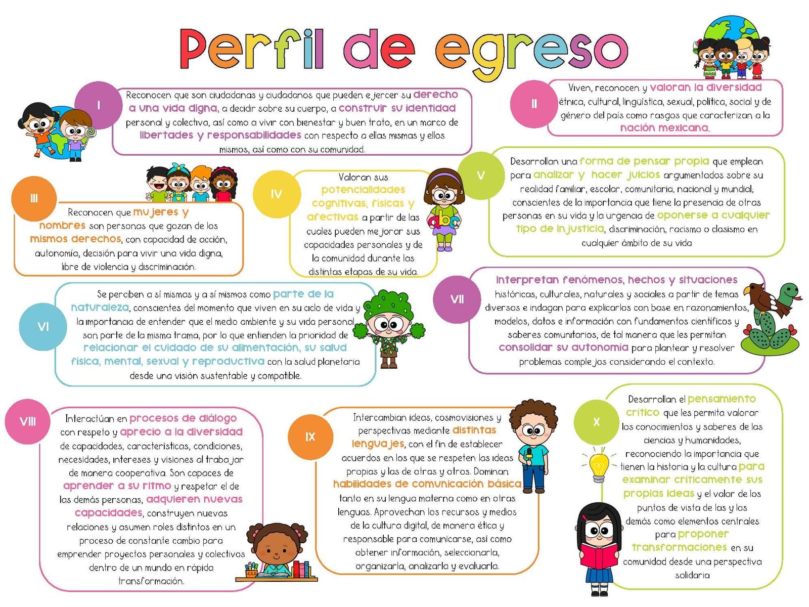 Perfil de egreso nueva escuela mexicana
