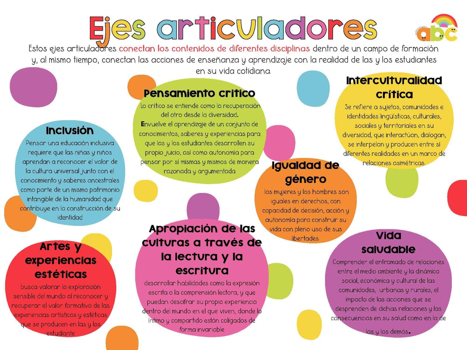 Ejes articuladores 2023