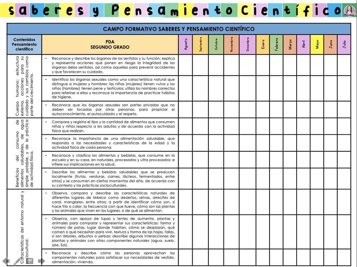 dosificación de contenidos segundo grado 2022