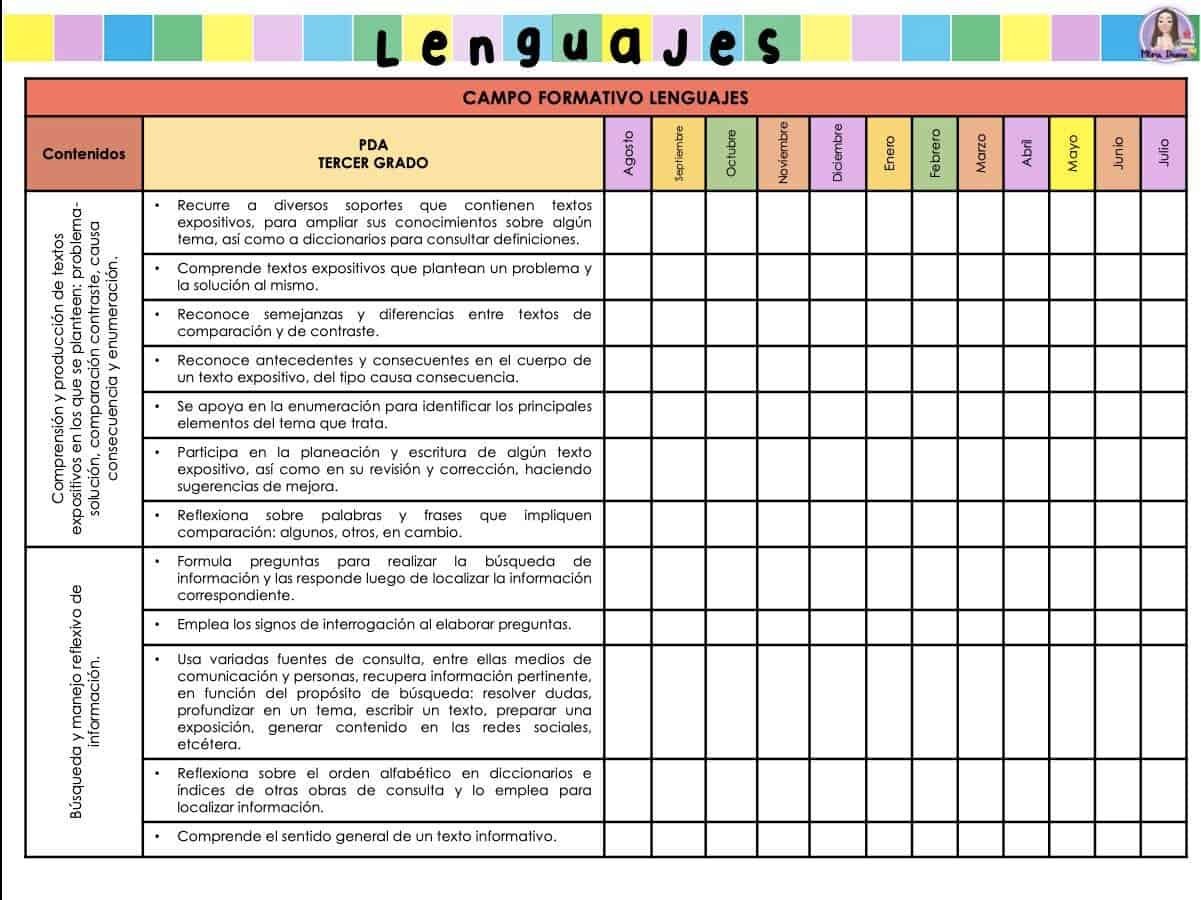 Contenidos lenguajes 