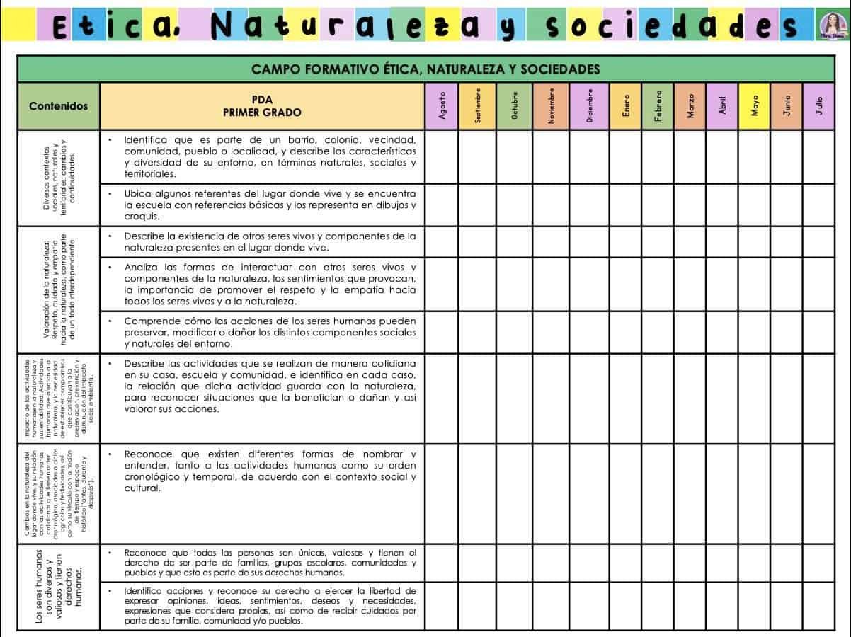 Dosificación de contenidos primer grado 2023
