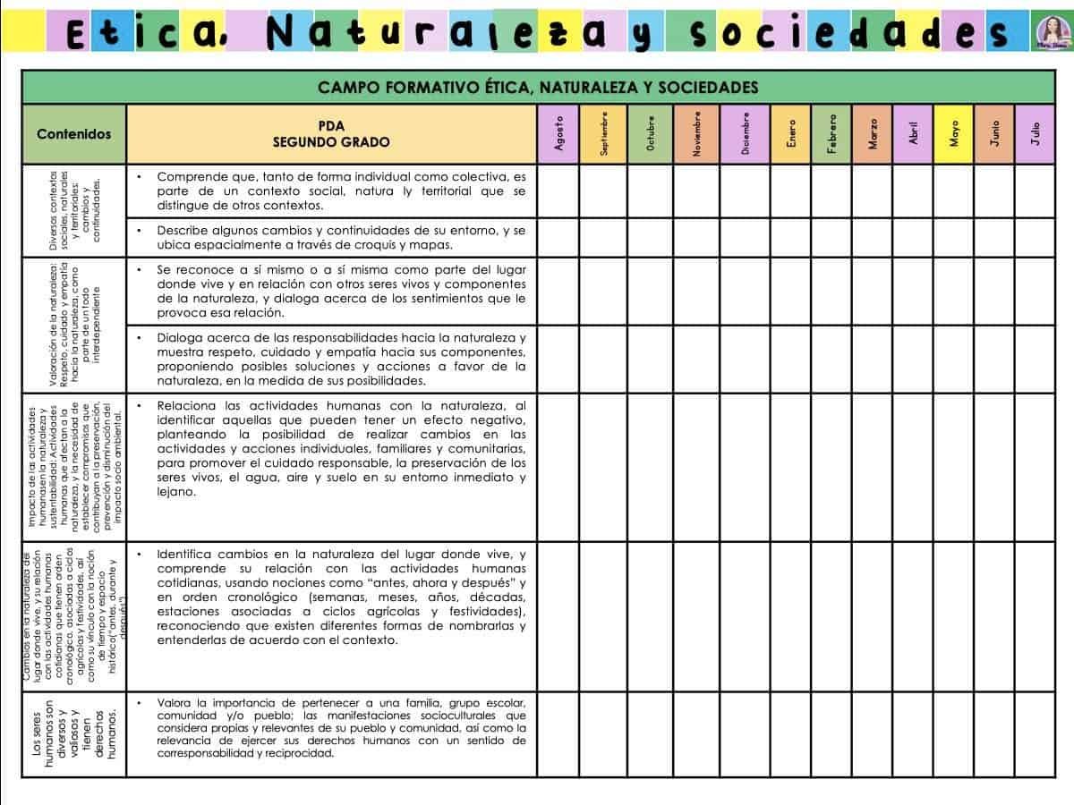 dosificación de contenidos segundo grado 2022