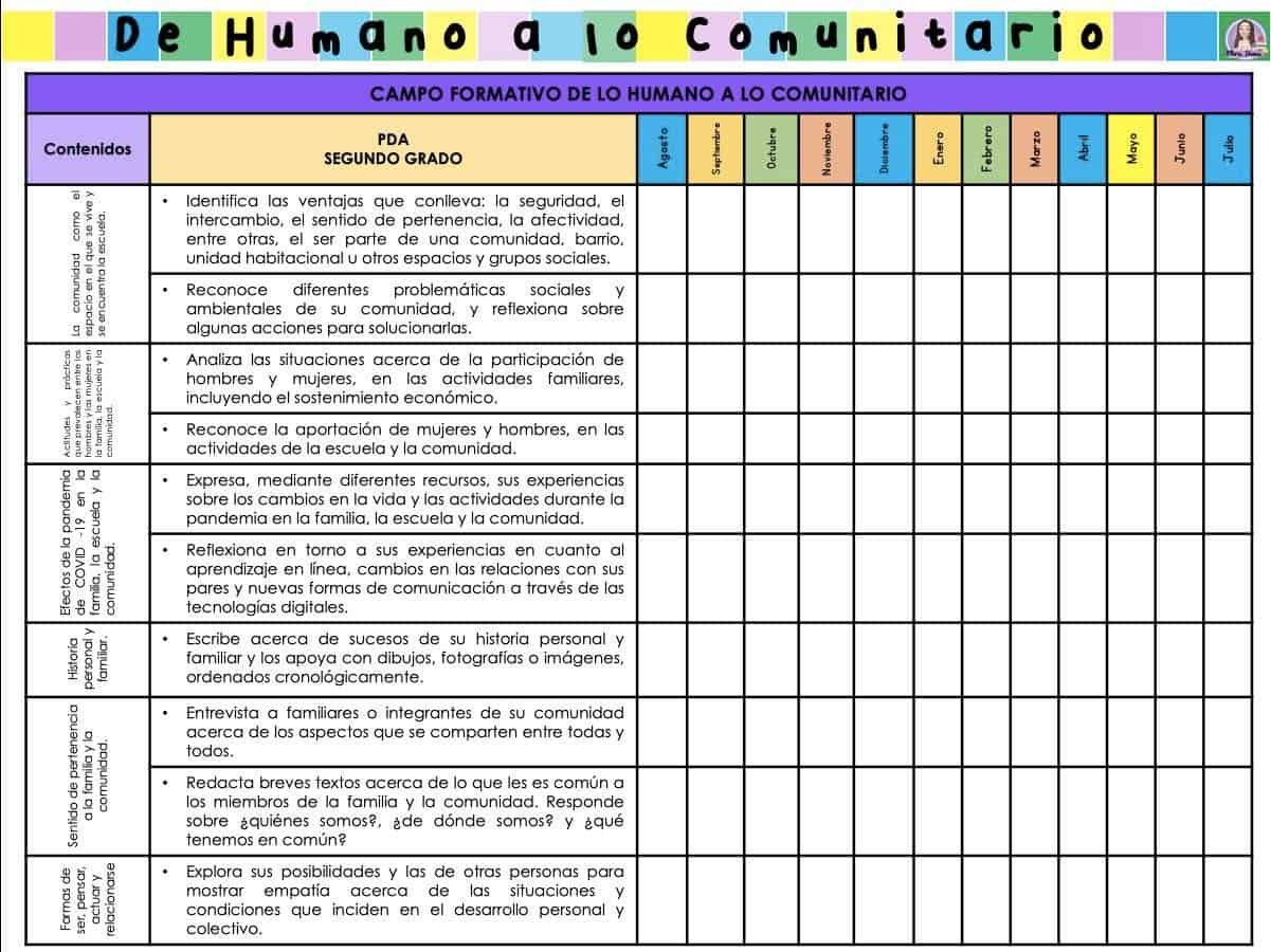 dosificación de contenidos segundo grado 2022