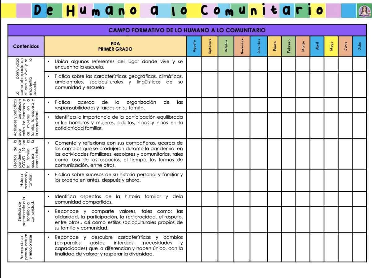 Dosificación de contenidos primer grado 2023