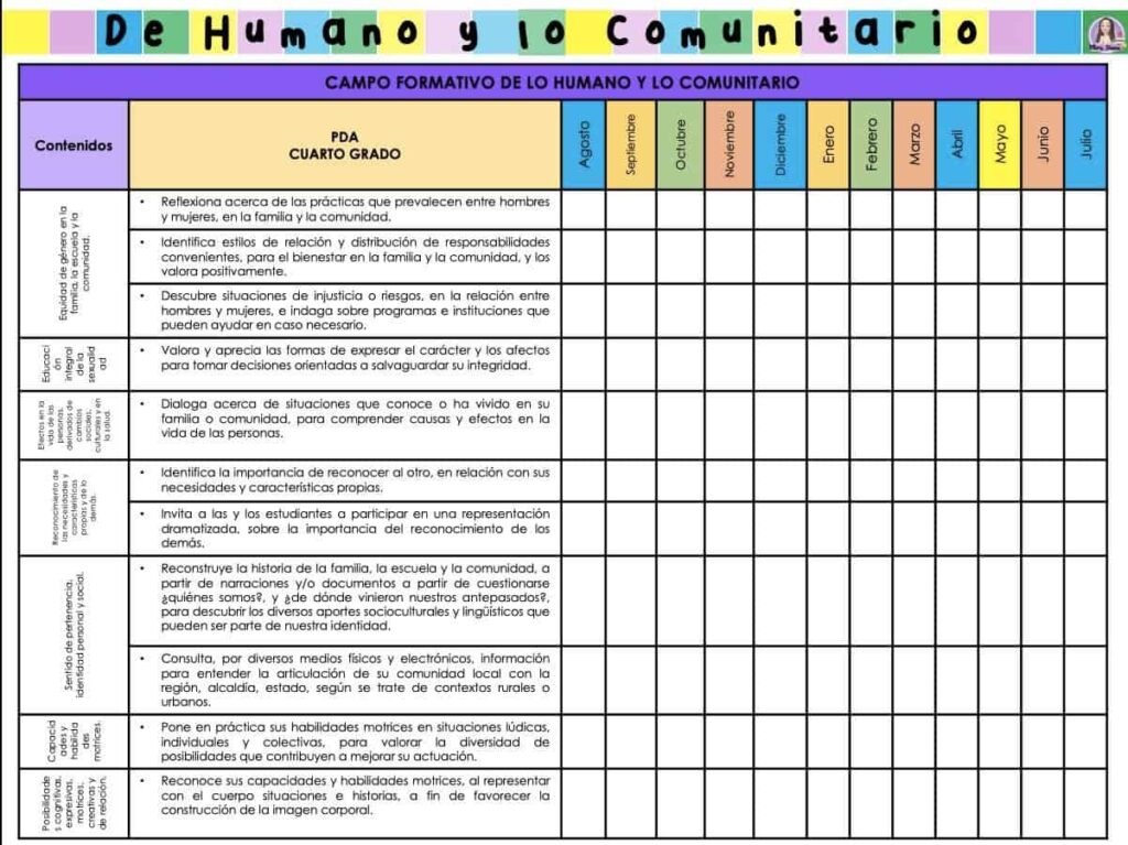 Dosificación de lo humano y lo comunitario