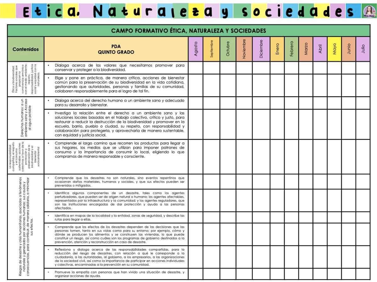 Dosificación de contenidos quinto grado