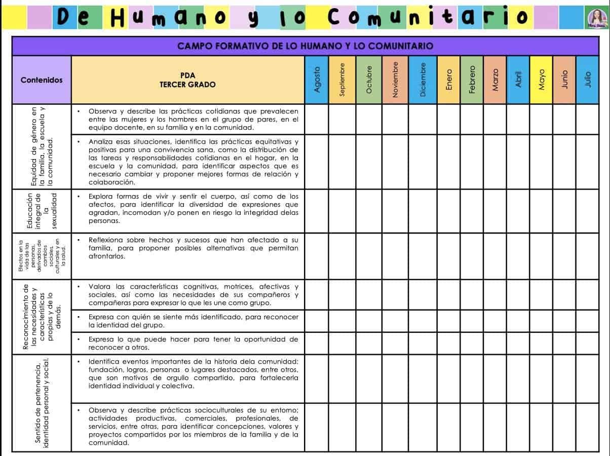 Contenidos de lo humano y lo comunitario