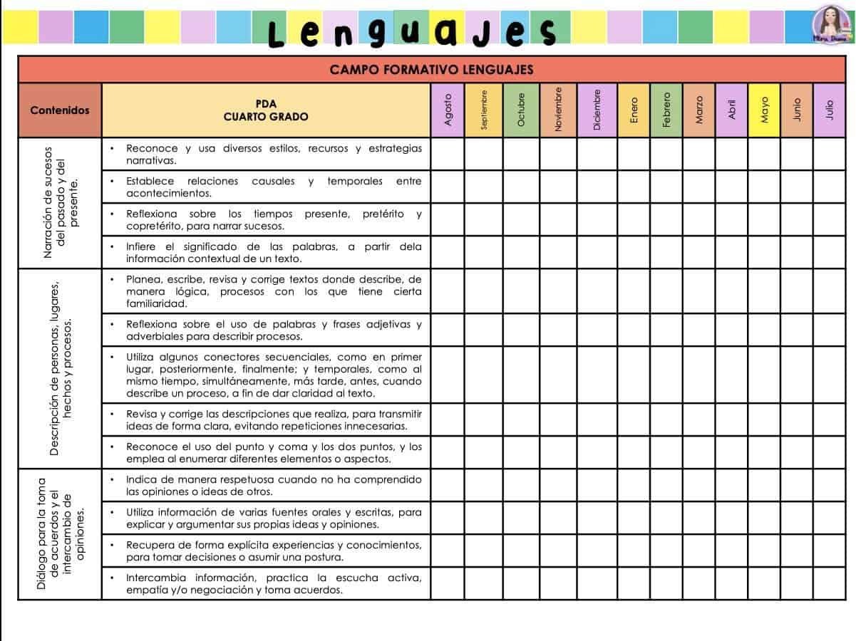 Dosificación de Contenidos de lenguajes 