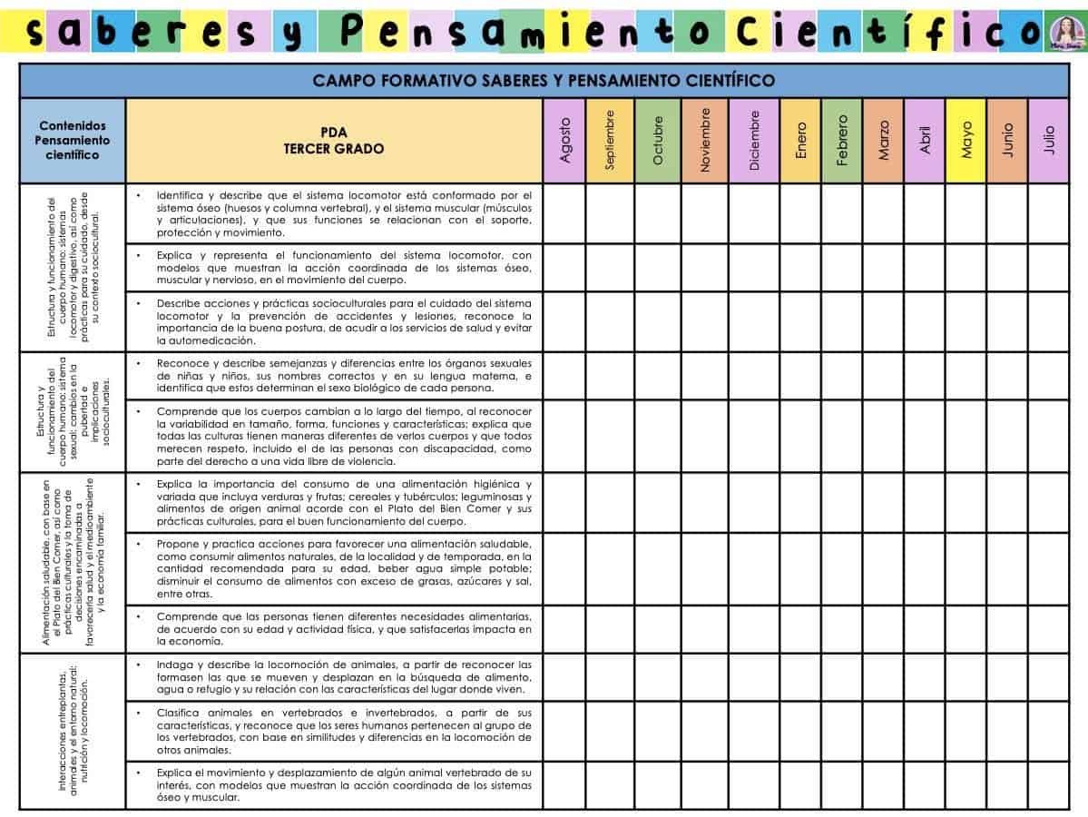 Contenidos saberes y pensamiento científico 
