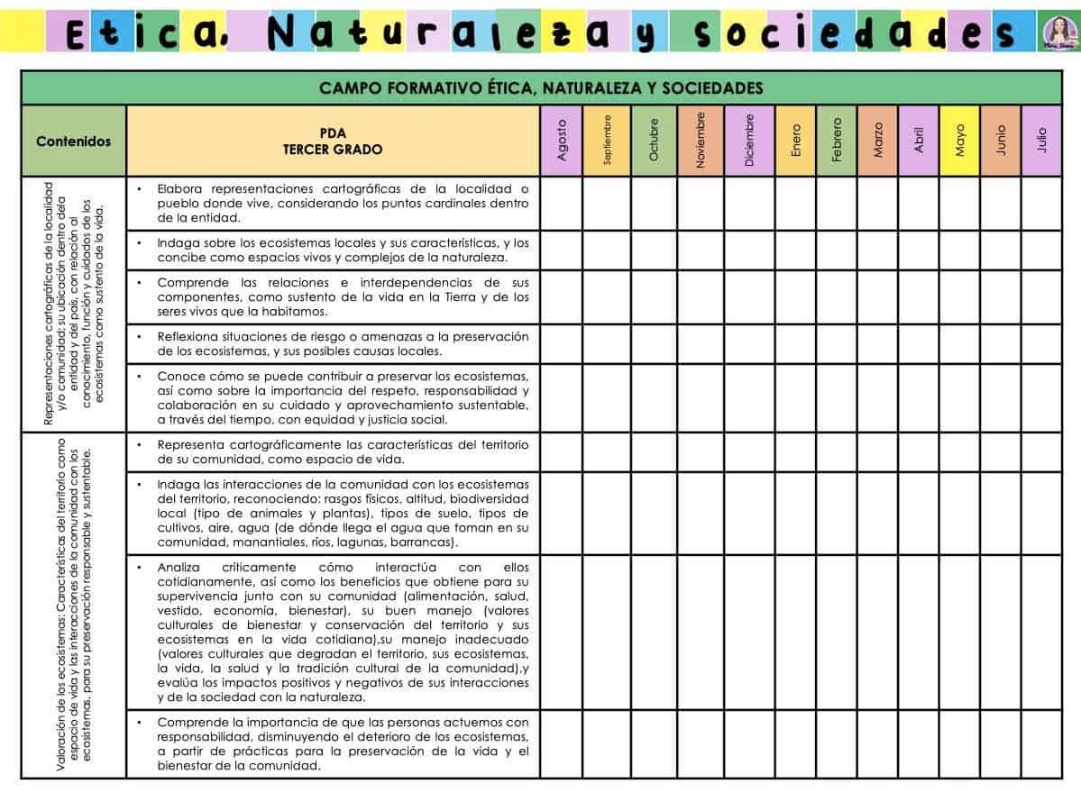 Contenidos ética naturaleza y sociedades 