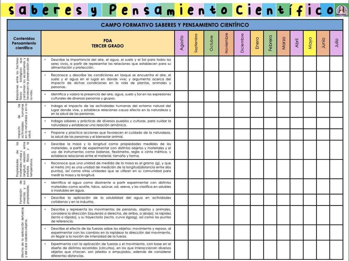 Contenidos saberes y pensamiento científico 