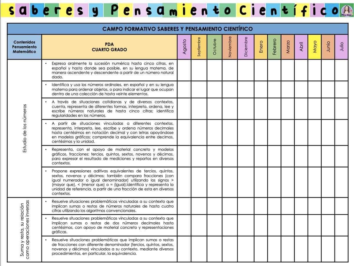 Dosificación de Saberes y pensamiento científico