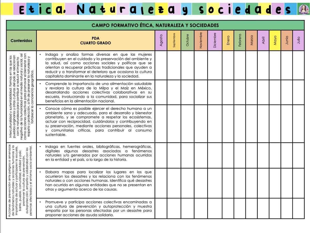 Dosificación ética naturaleza y sociedades 