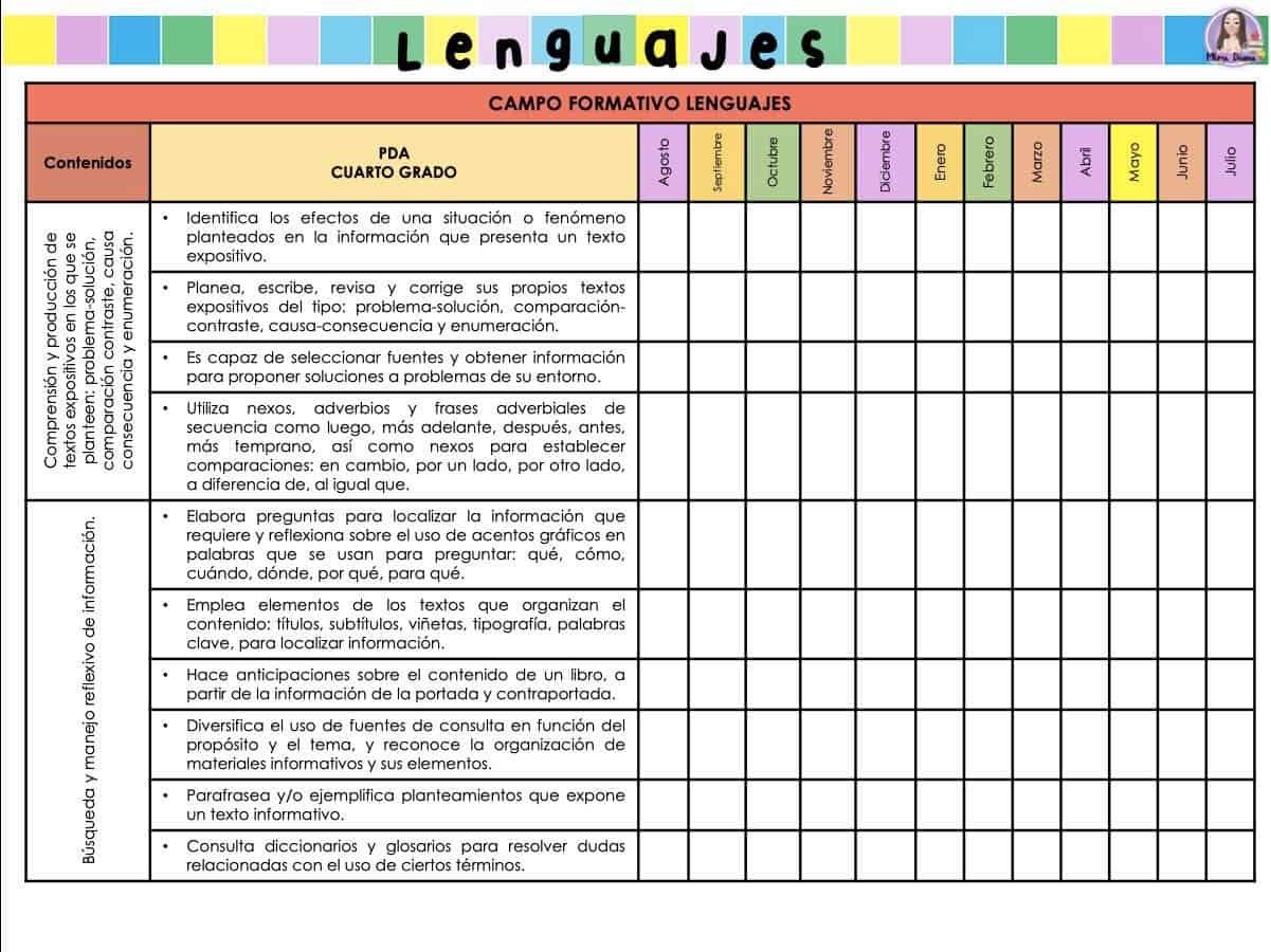 Dosificación de Contenidos de lenguajes 