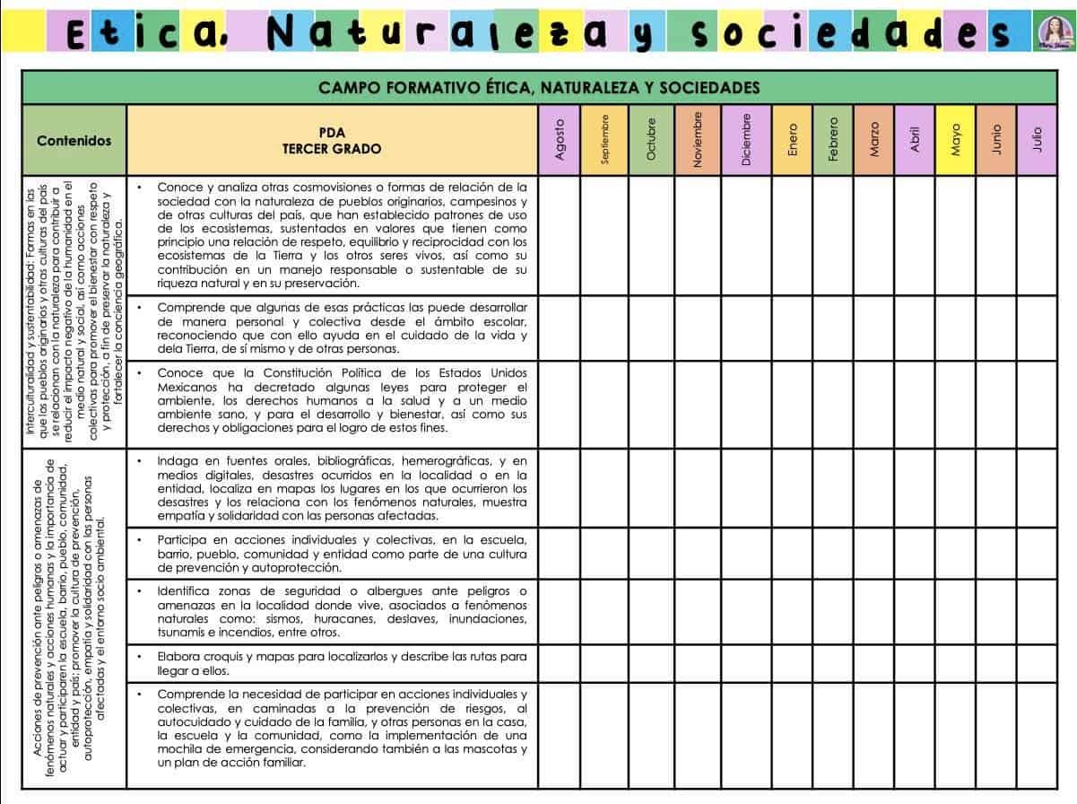 Contenidos ética naturaleza y sociedades 