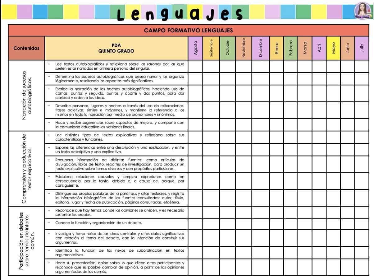 Dosificación de contenidos quinto grado 