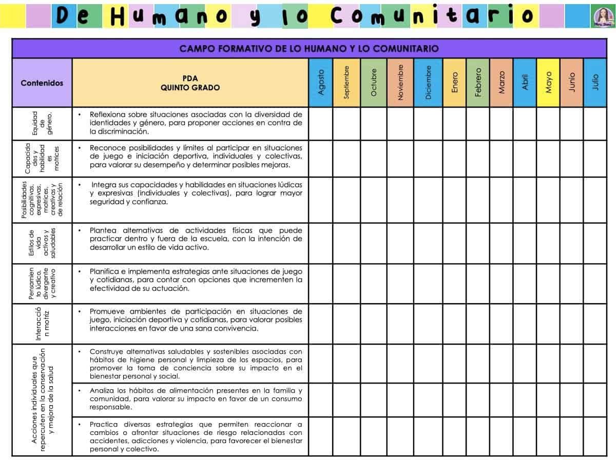 Dosificación de contenidos quinto grado