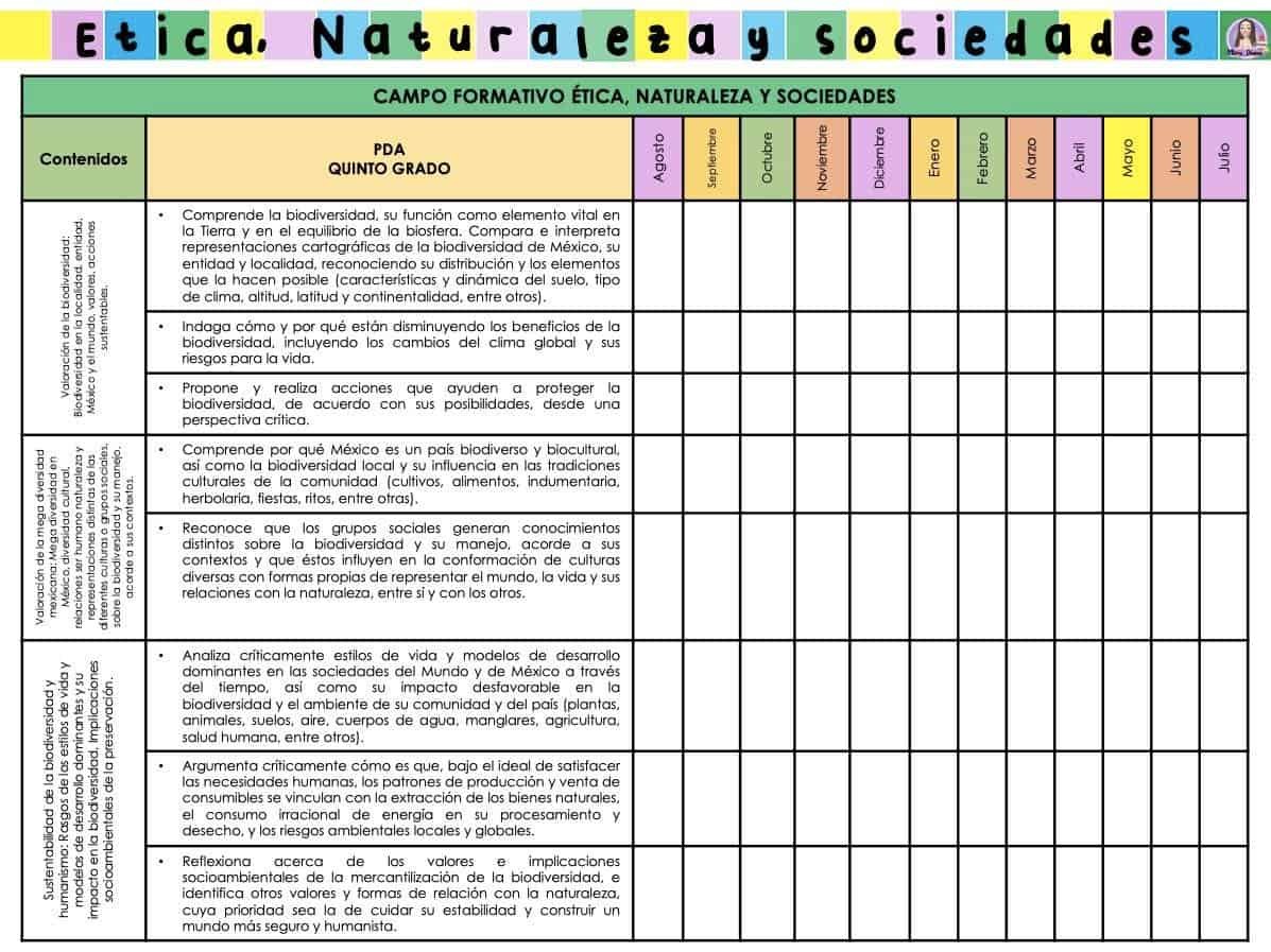 Dosificación de contenidos quinto grado