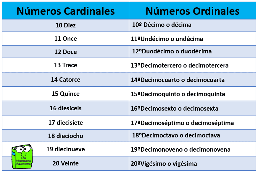 NUMEROS CARDINALES